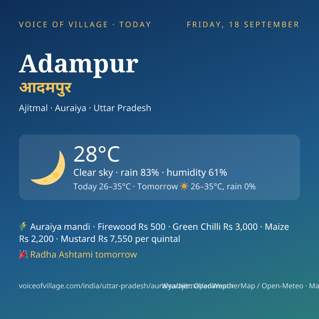 Adampur today
