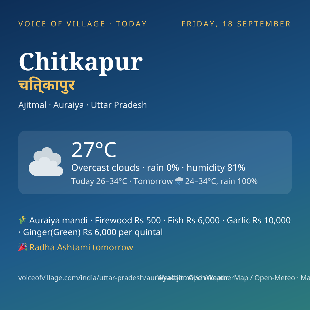 Chitkapur today