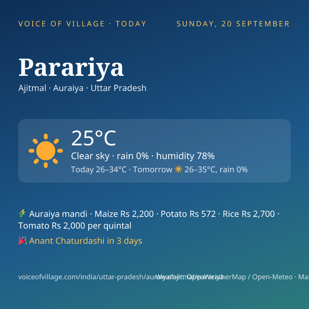 Parariya today