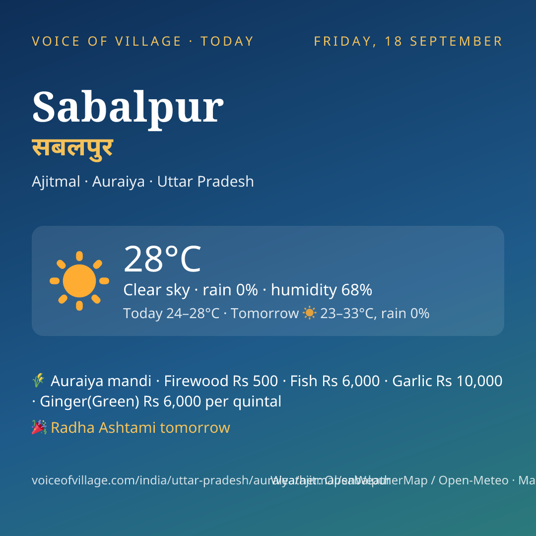 Sabalpur today