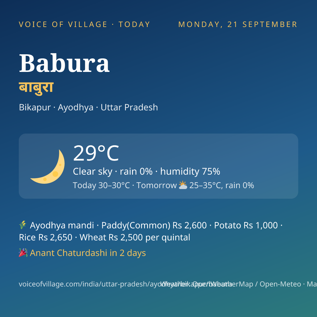 Babura today