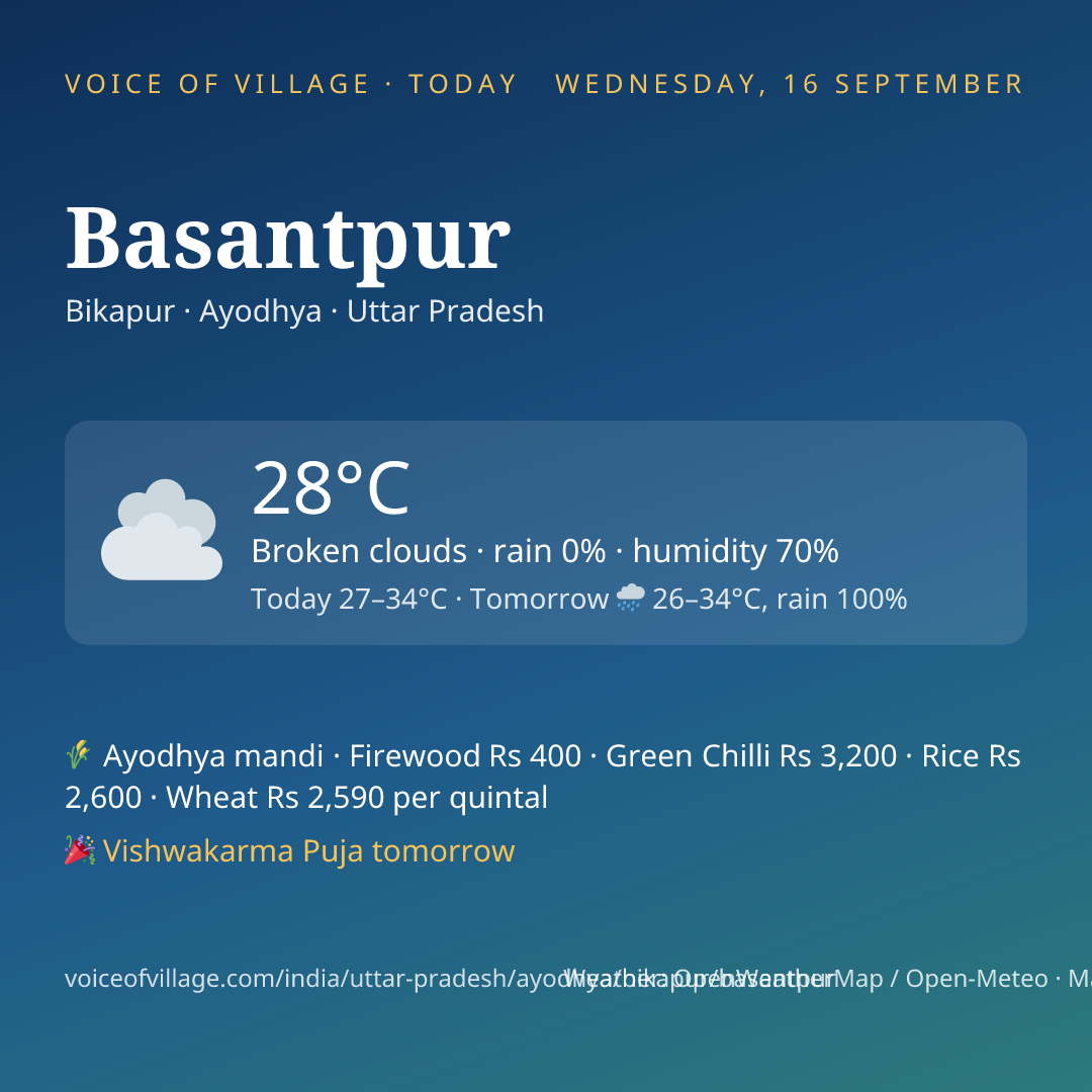 Basantpur today