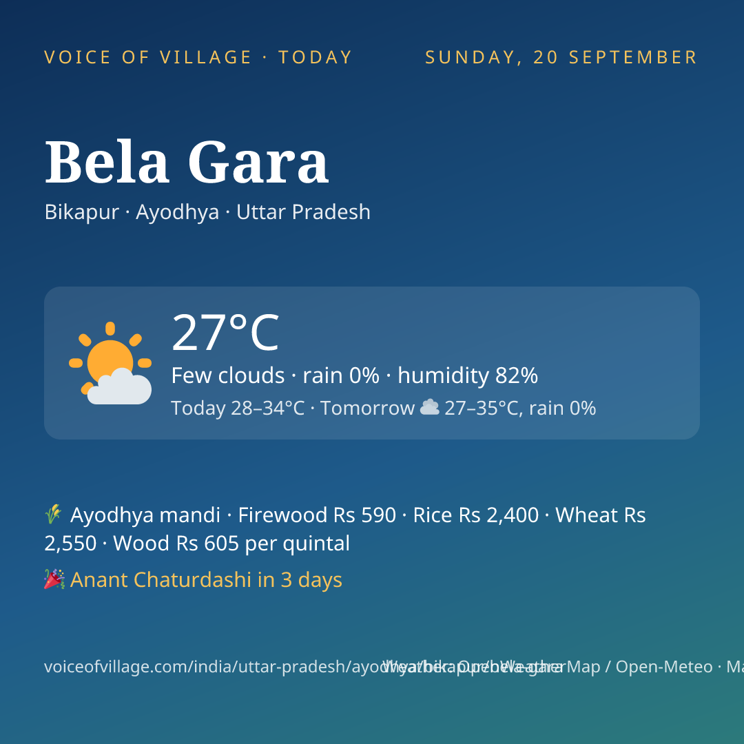 Bela Gara today