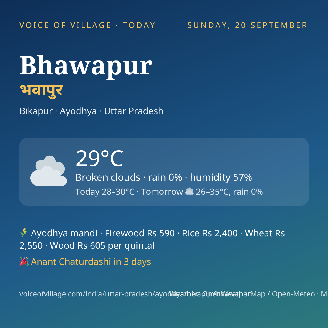 Bhawapur today