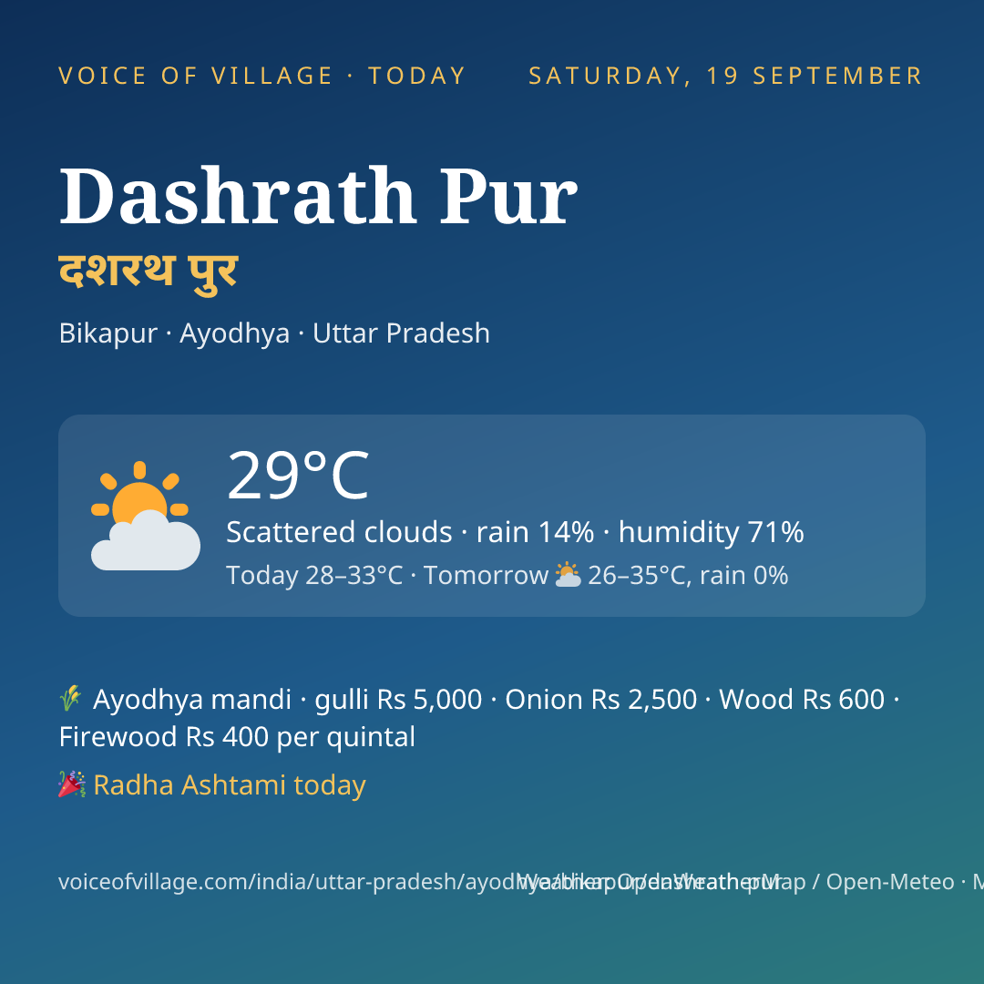 Dashrath Pur today