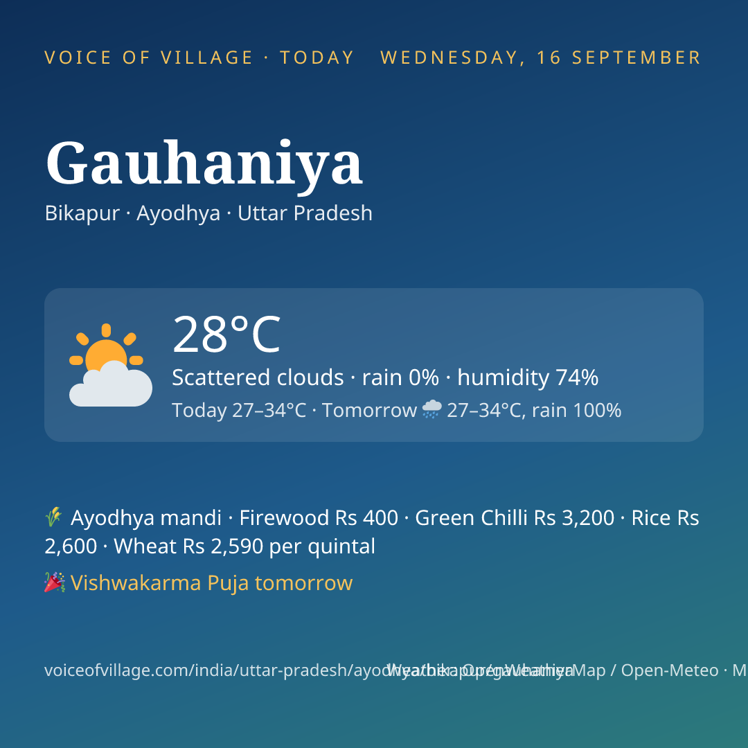 Gauhaniya today