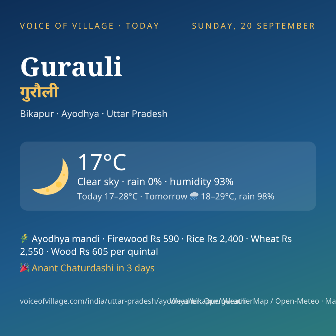 Gurauli today