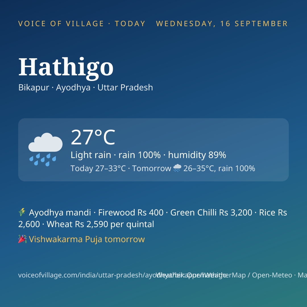 Hathigo today