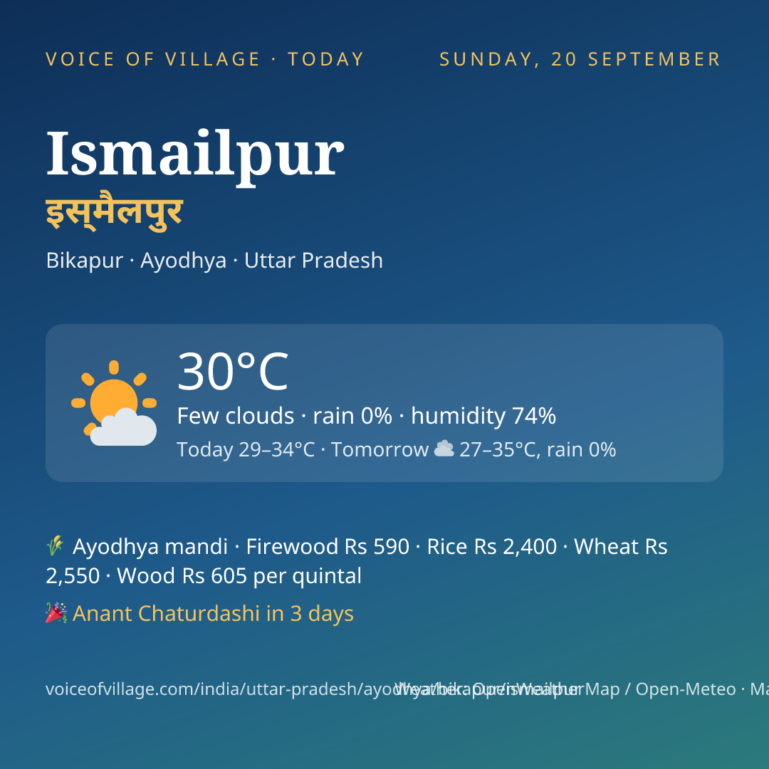 Ismailpur today