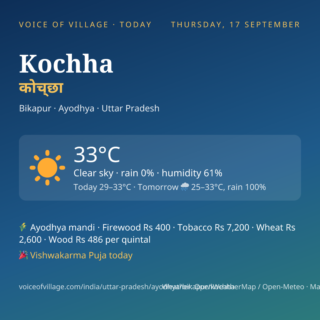 Kochha today