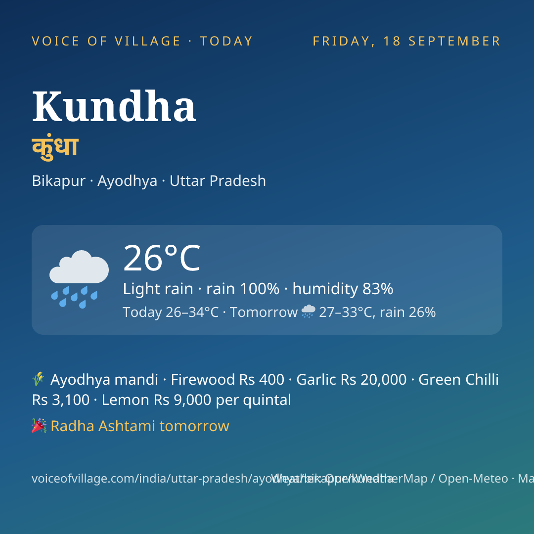 Kundha today