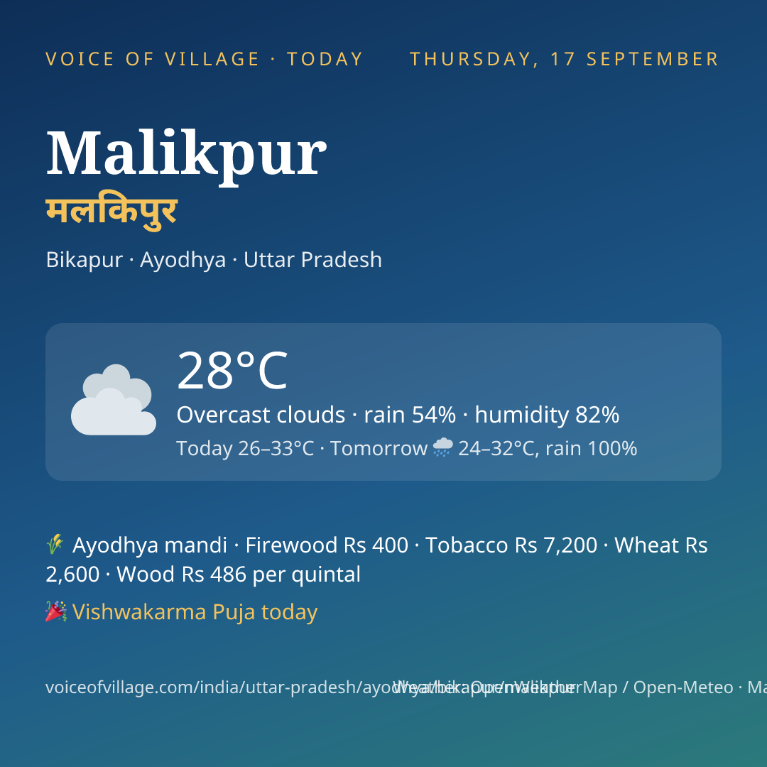 Malikpur today