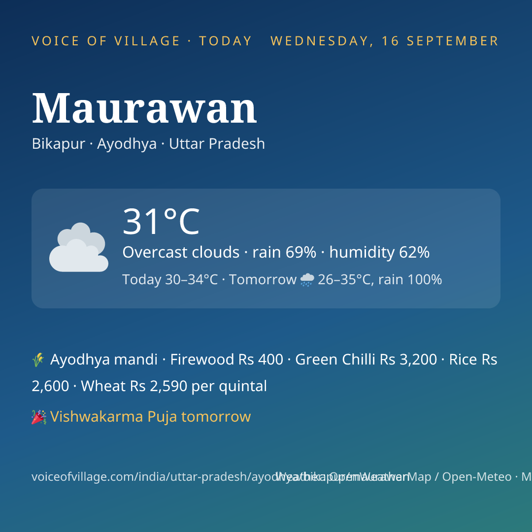 Maurawan today
