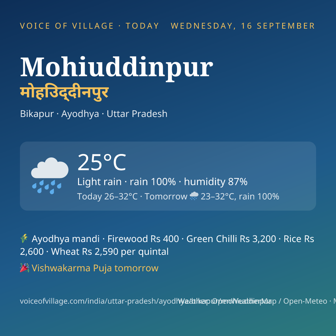 Mohiuddinpur today