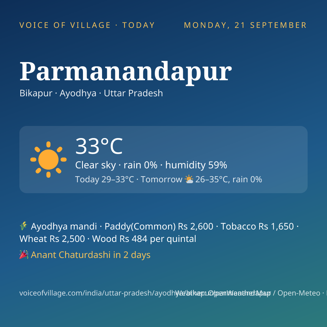 Parmanandapur today
