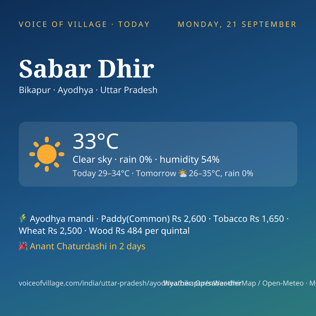 Sabar Dhir today
