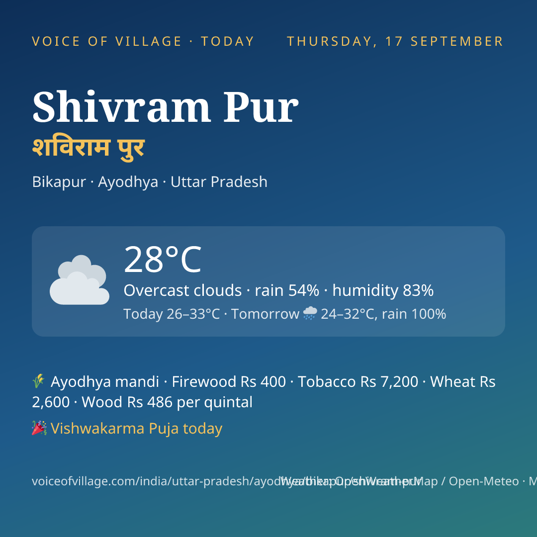 Shivram Pur today