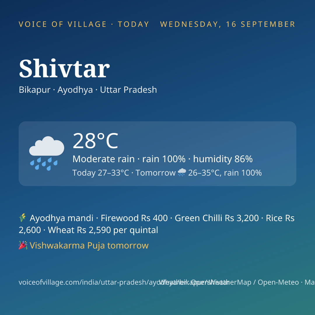Shivtar today