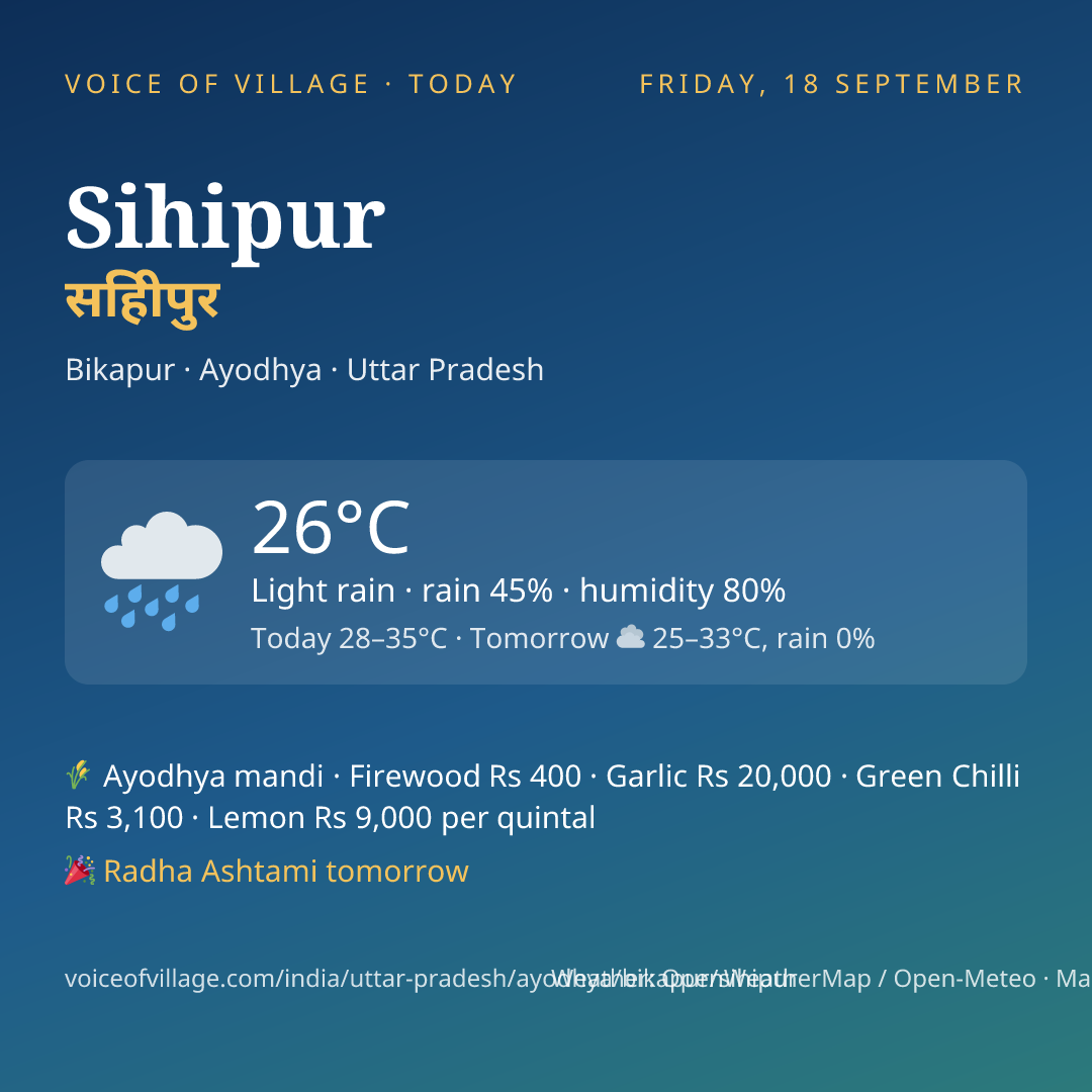 Sihipur today
