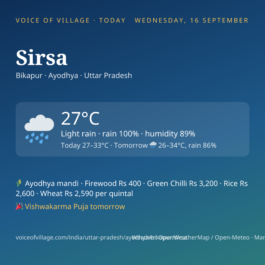 Sirsa today