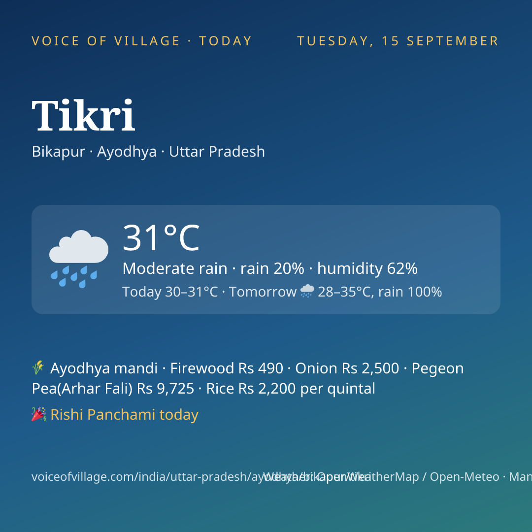Tikri today
