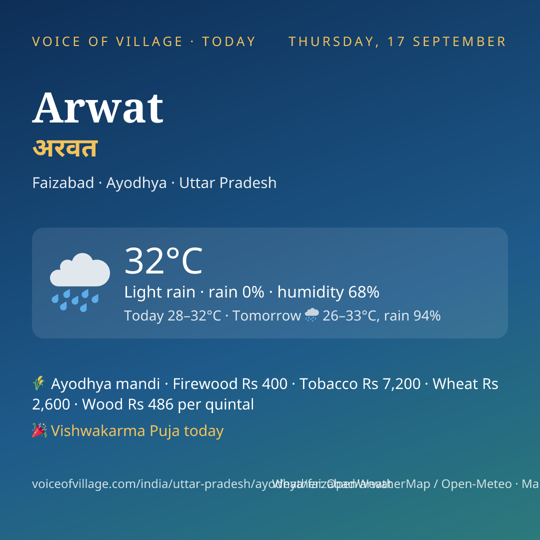 Arwat today