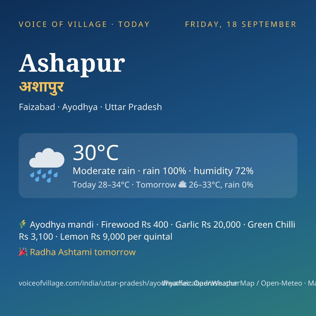 Ashapur today