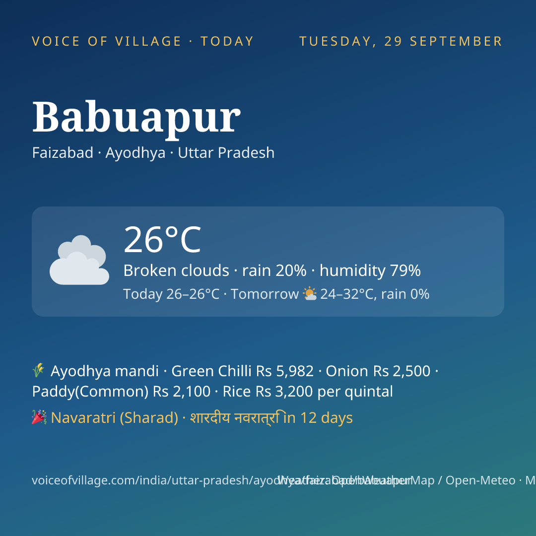 Babuapur today