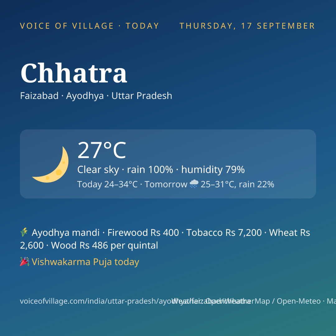Chhatra today