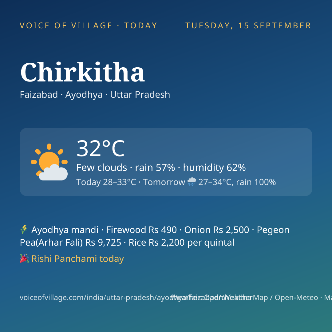 Chirkitha today