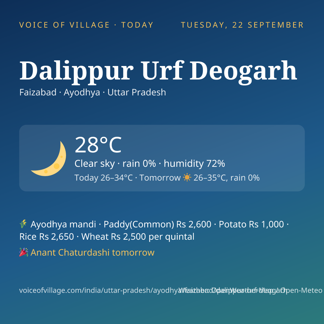 Dalippur Urf Deogarh today