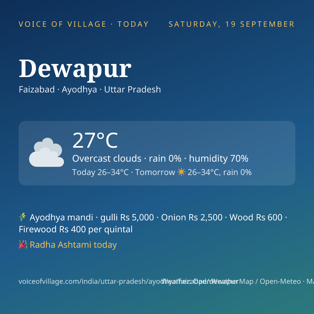Dewapur today