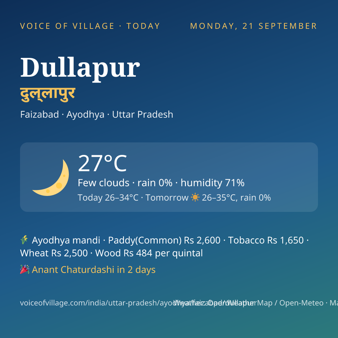 Dullapur today