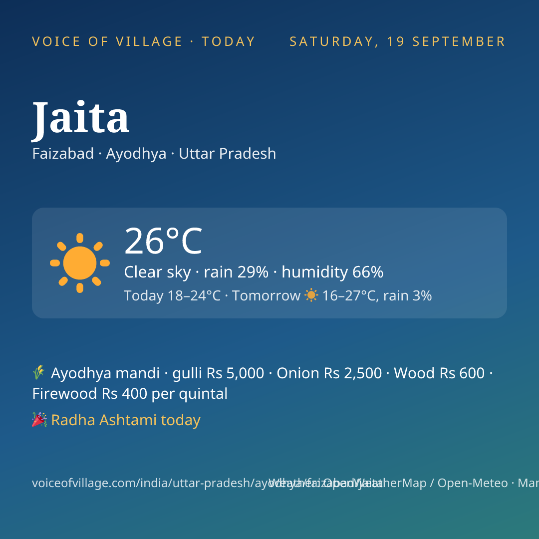 Jaita today