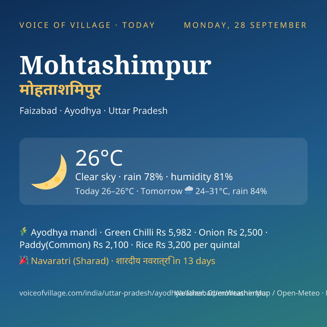 Mohtashimpur today