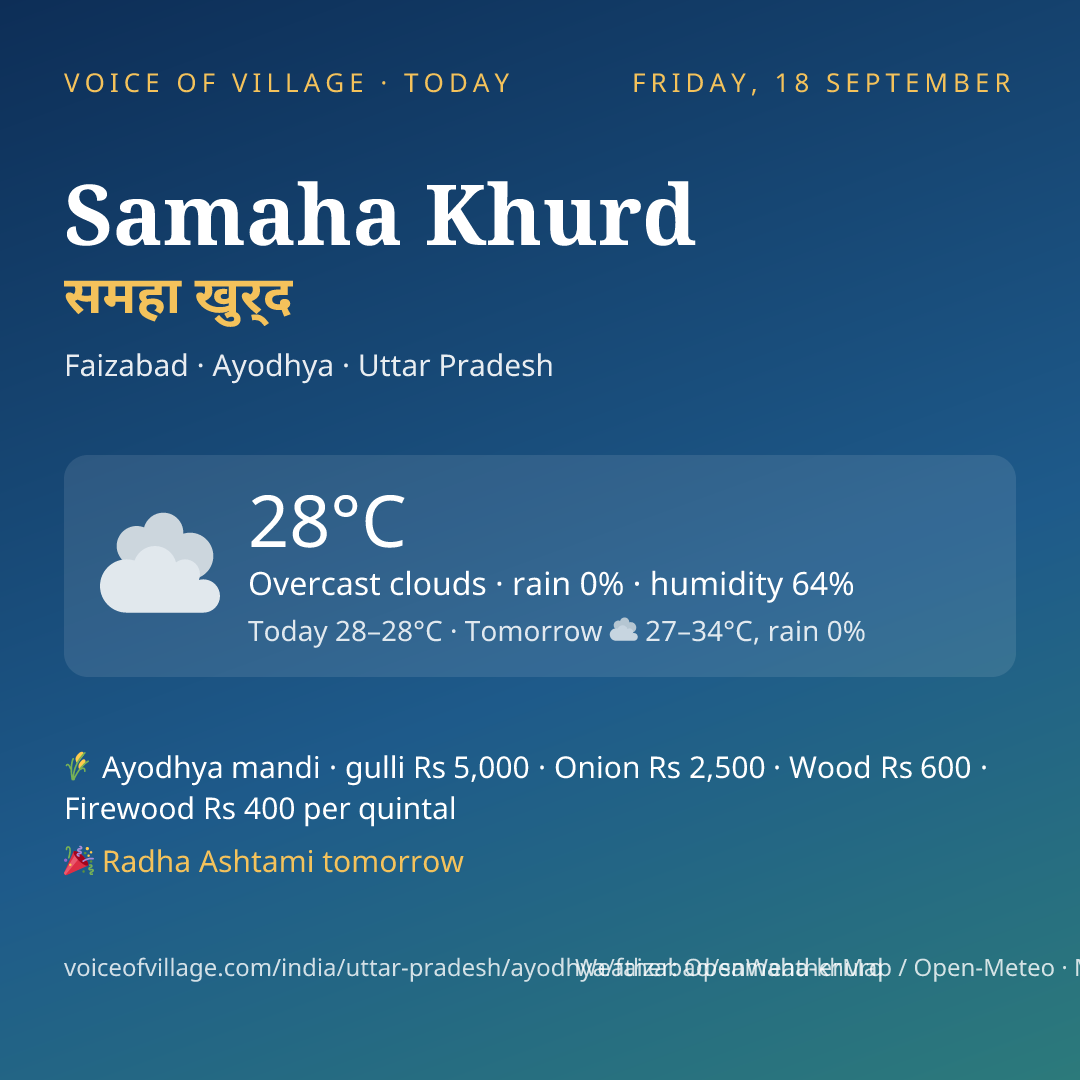 Samaha Khurd today