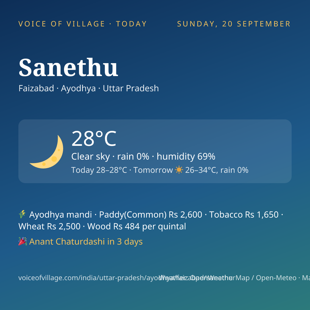 Sanethu today