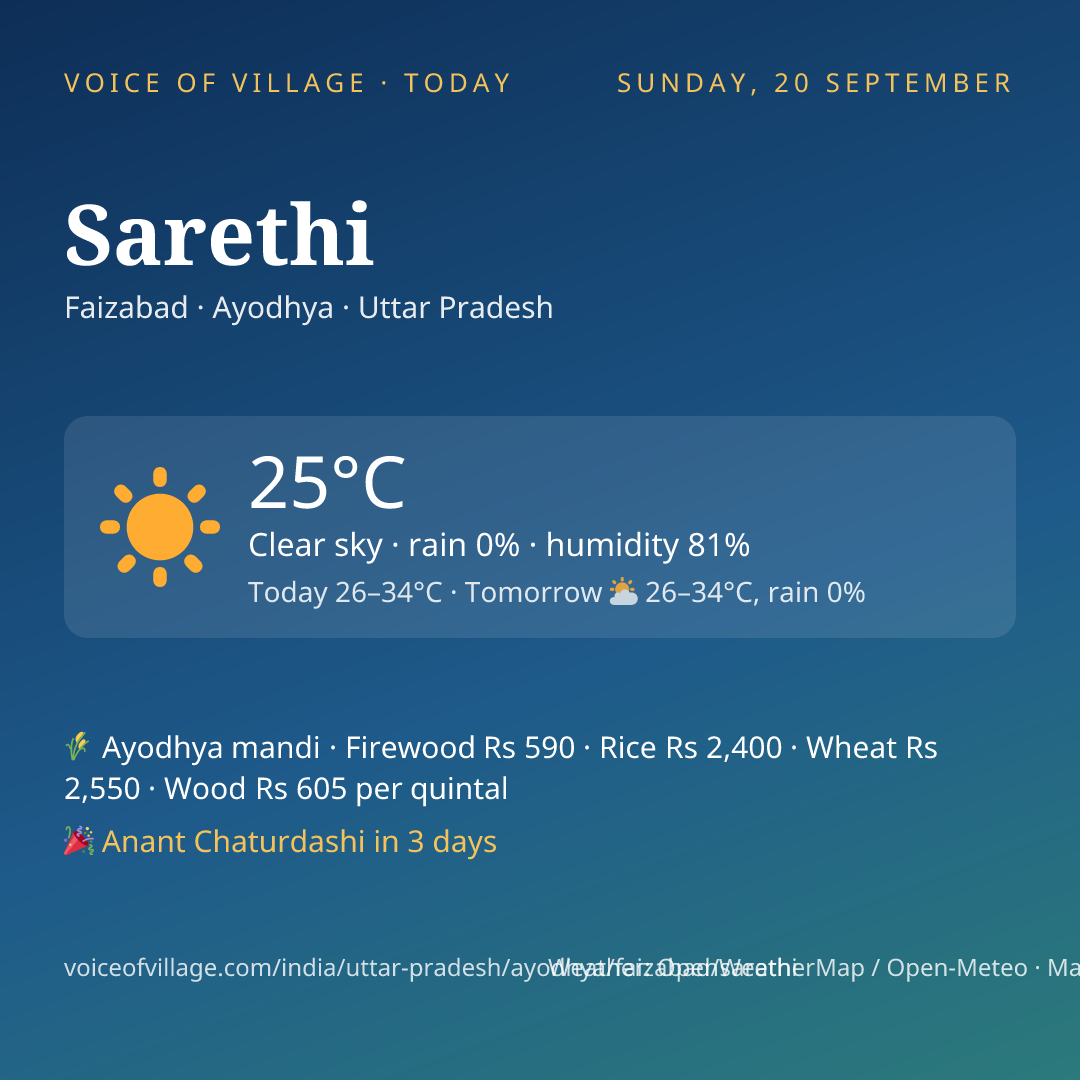 Sarethi today