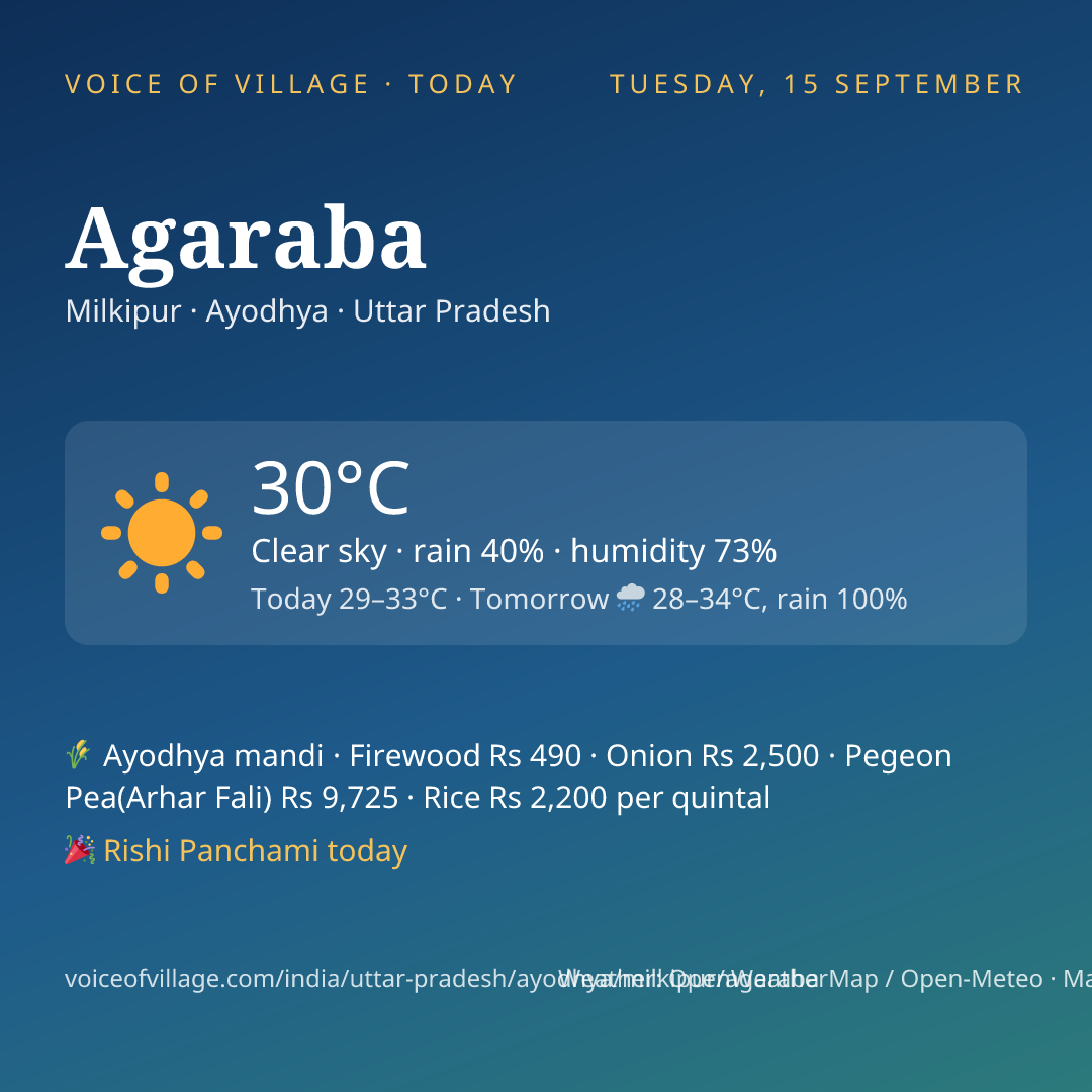 Agaraba today
