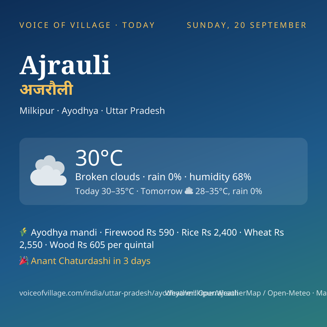 Ajrauli today