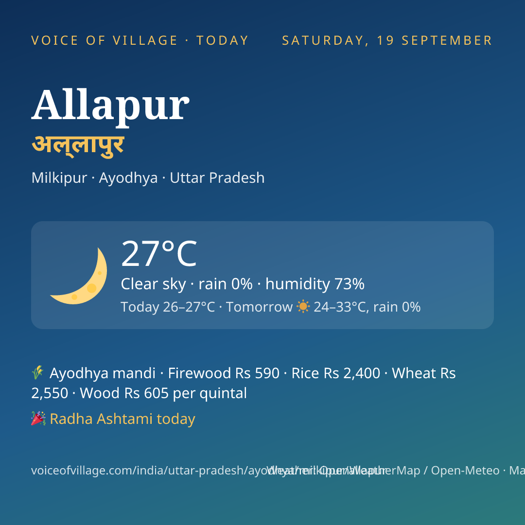 Allapur today