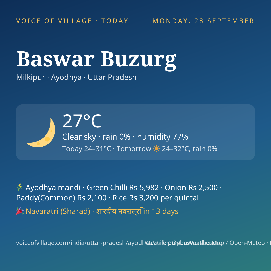Baswar Buzurg today