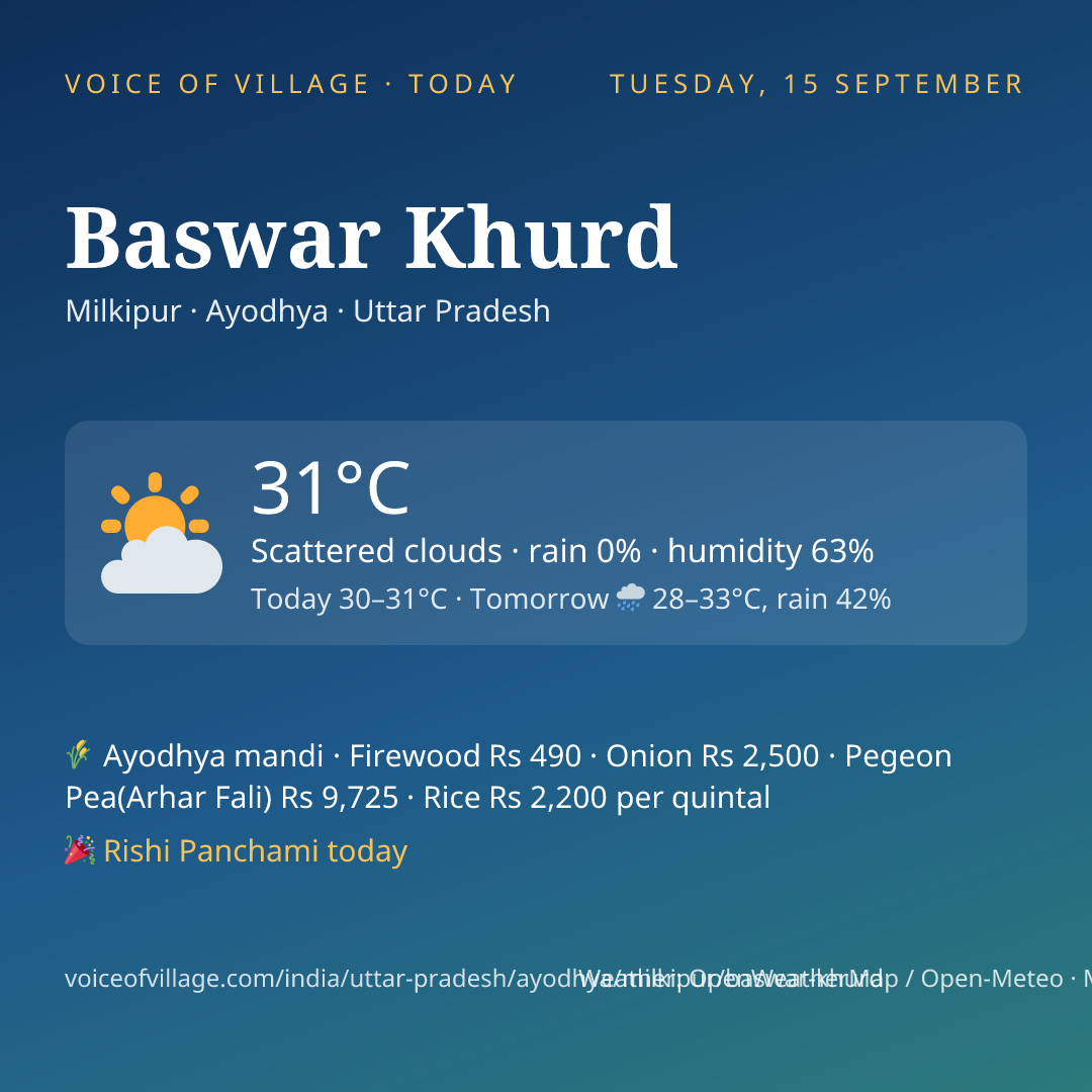 Baswar Khurd today