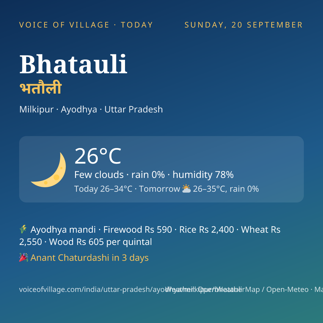 Bhatauli today