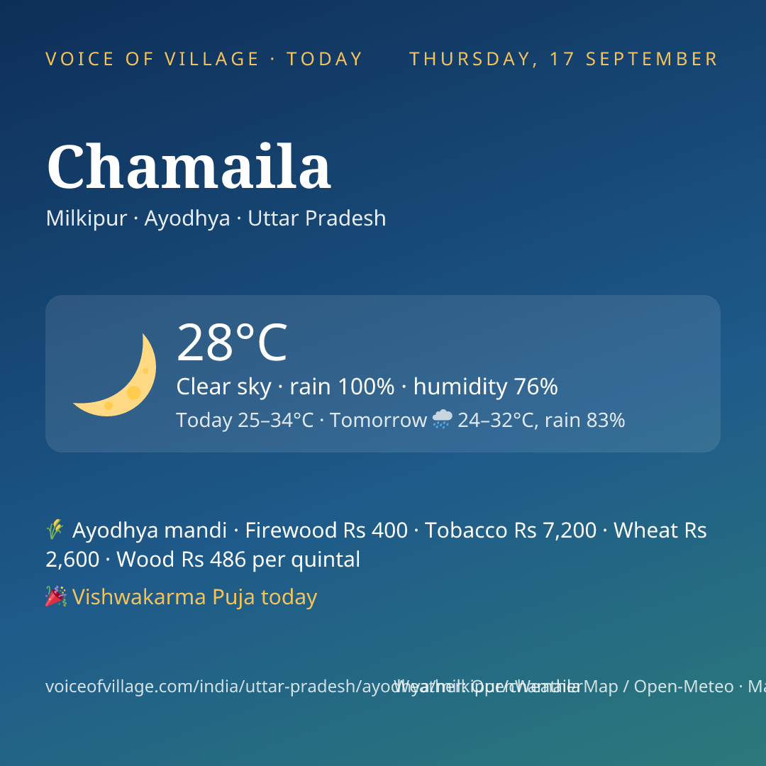 Chamaila today