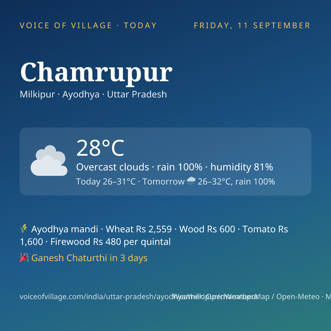 Chamrupur today