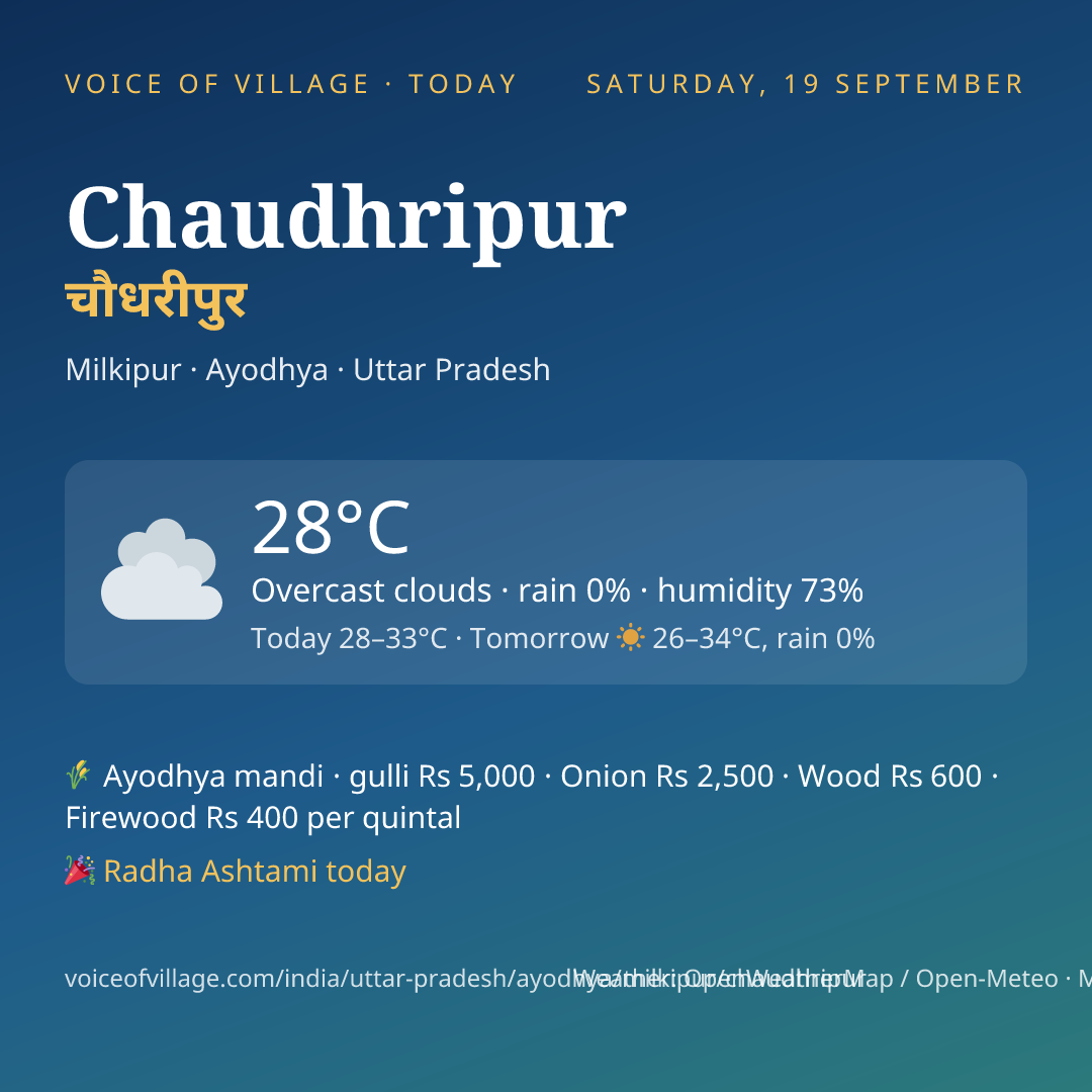 Chaudhripur today