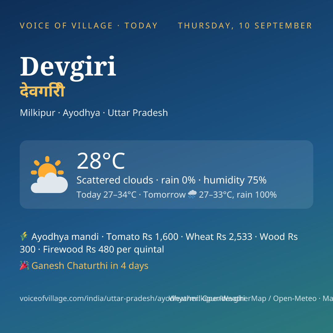 Devgiri today
