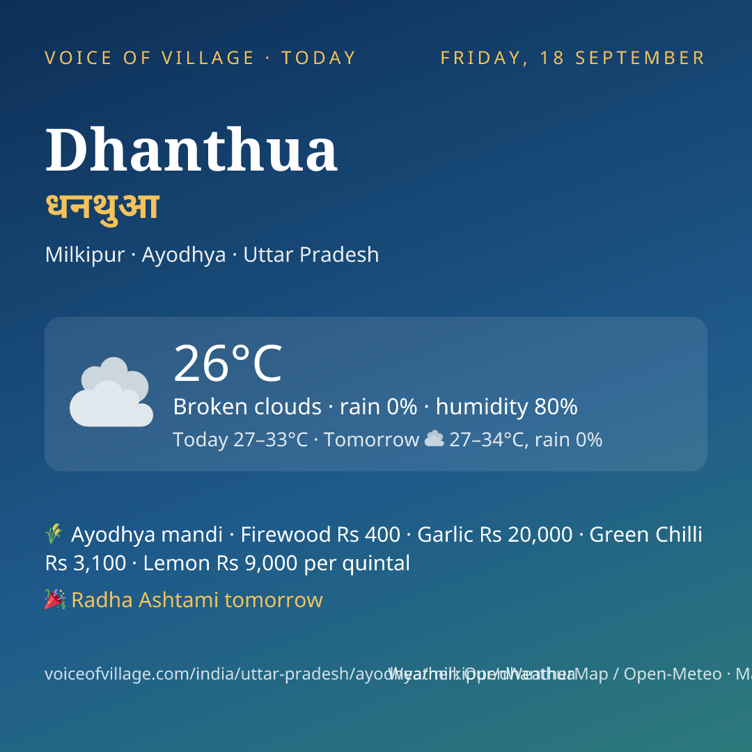 Dhanthua today