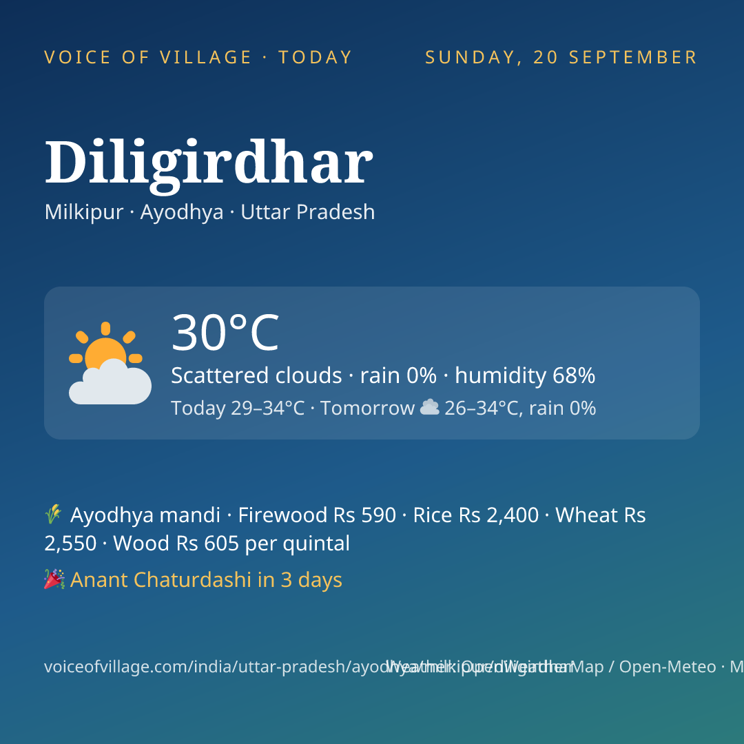 Diligirdhar today